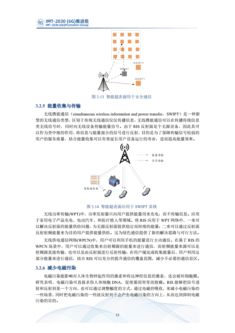  智能超表面技术研究报告图片