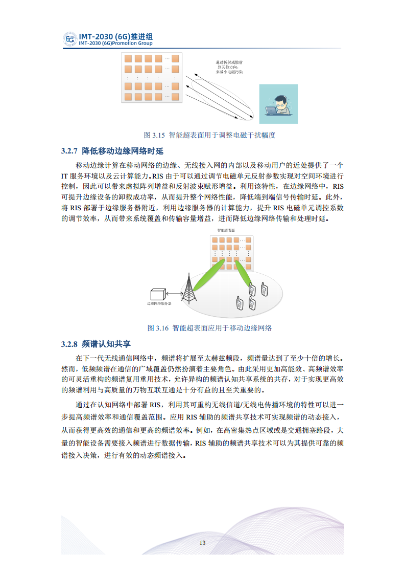  智能超表面技术研究报告图片