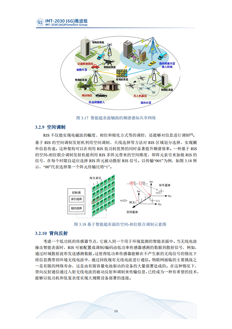  智能超表面技术研究报告图片