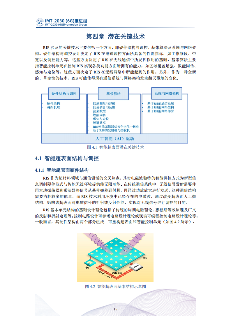  智能超表面技术研究报告图片