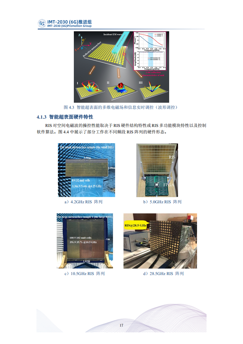  智能超表面技术研究报告图片