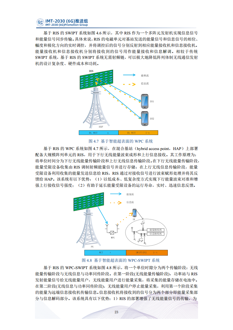 智能超表面技术研究报告图片