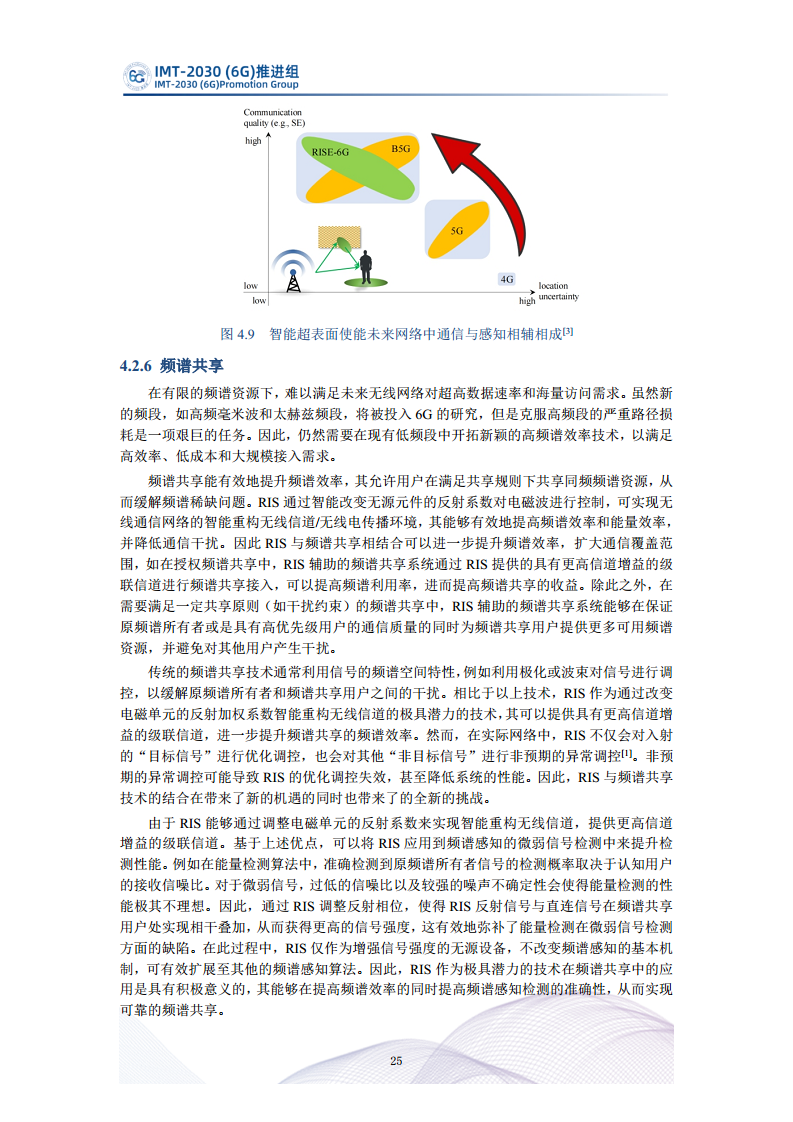  智能超表面技术研究报告图片