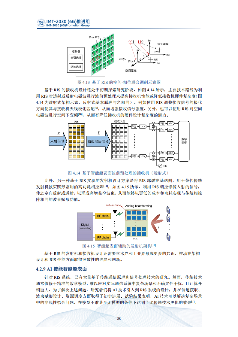  智能超表面技术研究报告图片