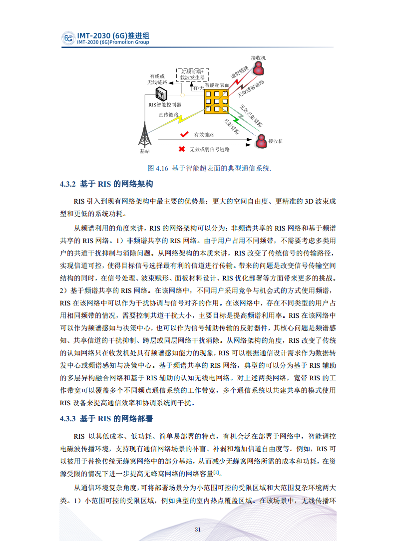  智能超表面技术研究报告图片