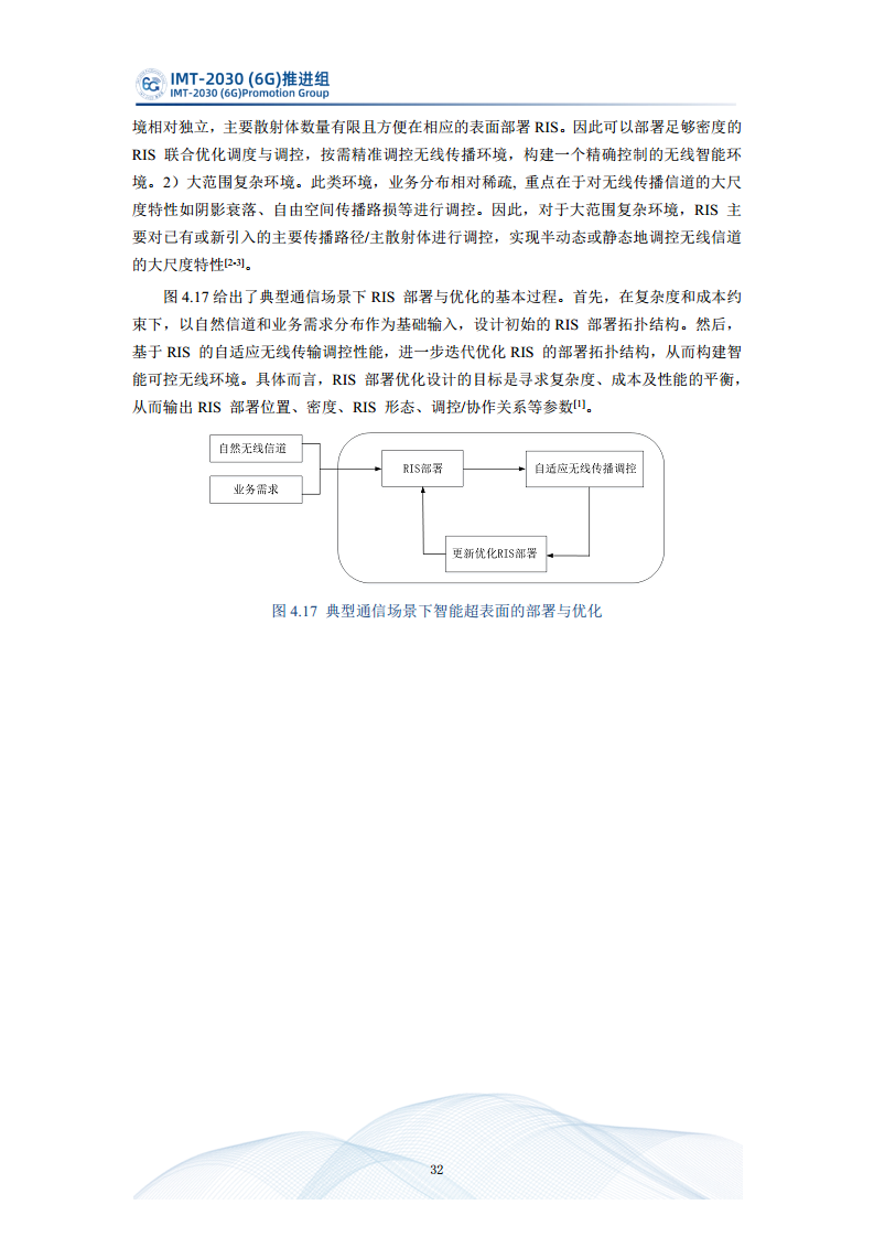  智能超表面技术研究报告图片