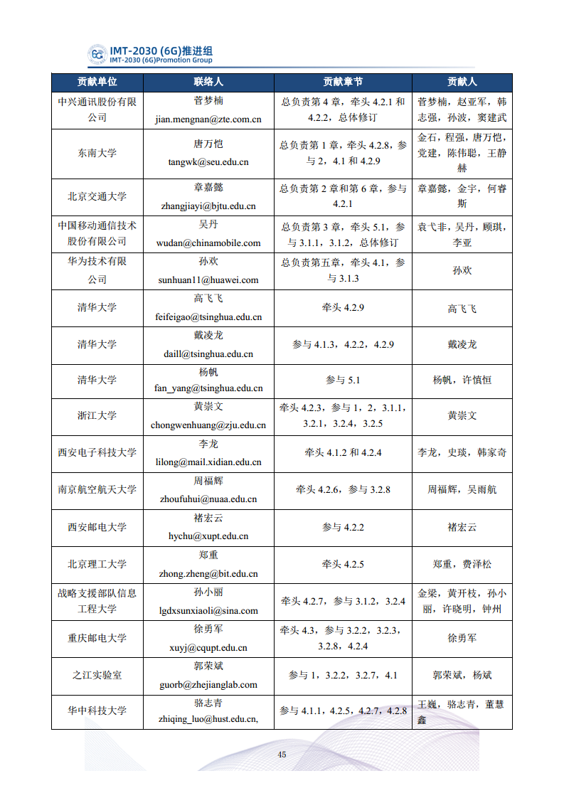  智能超表面技术研究报告图片