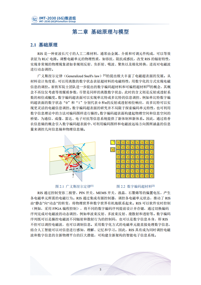  智能超表面技术研究报告图片