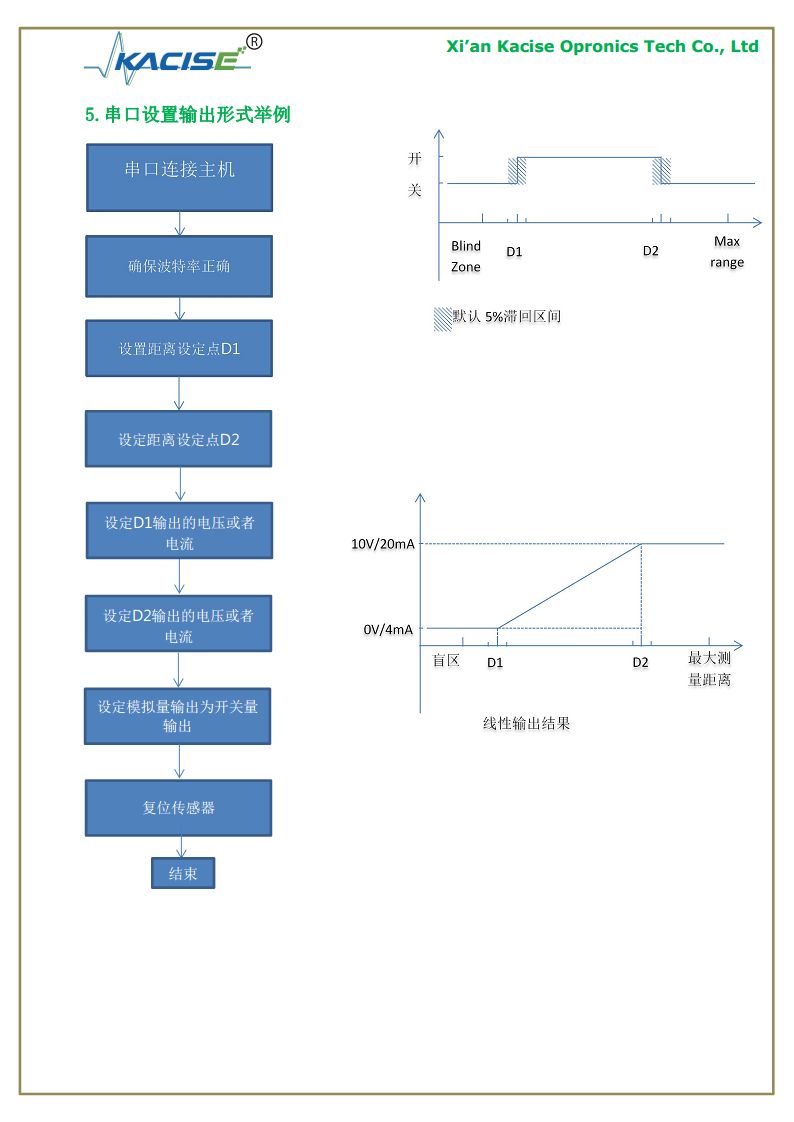 KUS620 系列超声波液位计传感器物位计图片