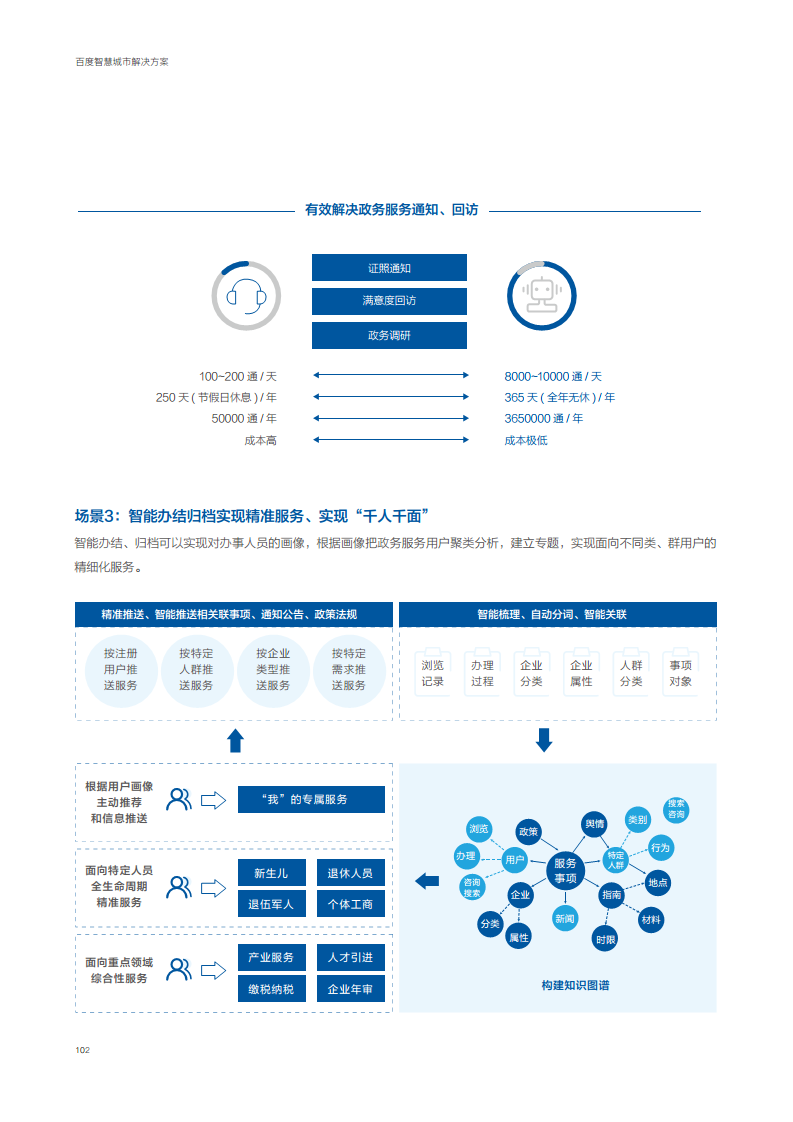 百度智慧城市解决方案图片