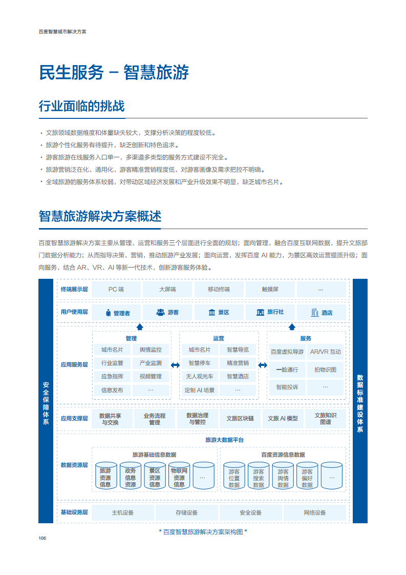 百度智慧城市解决方案图片