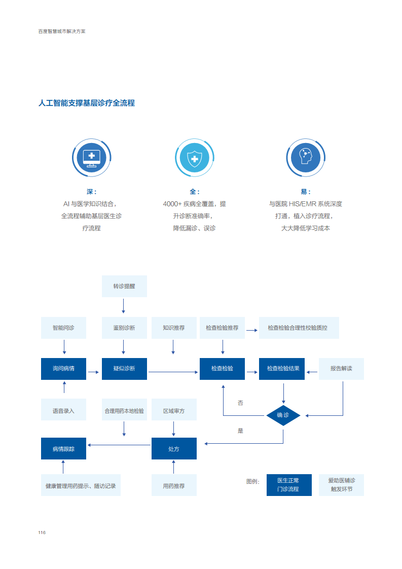 百度智慧城市解决方案图片