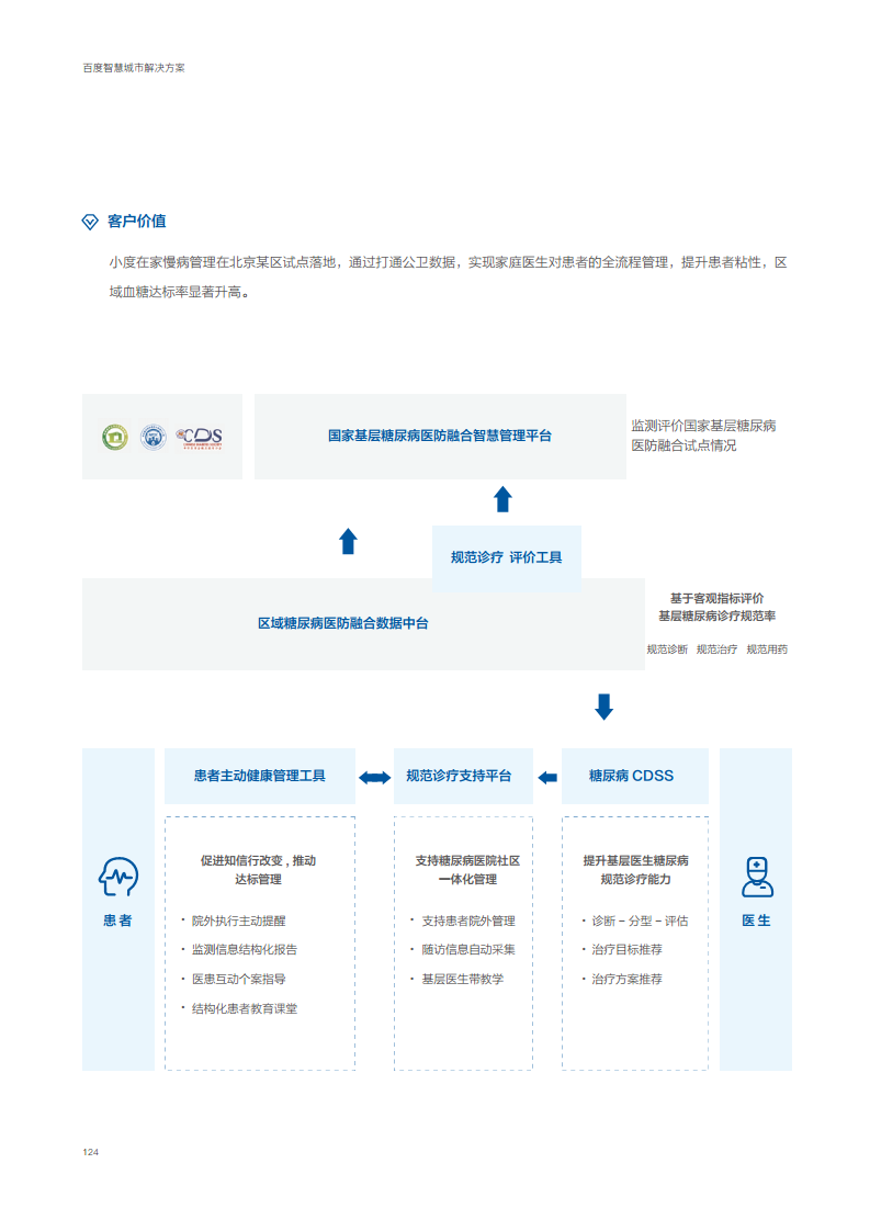 百度智慧城市解决方案图片