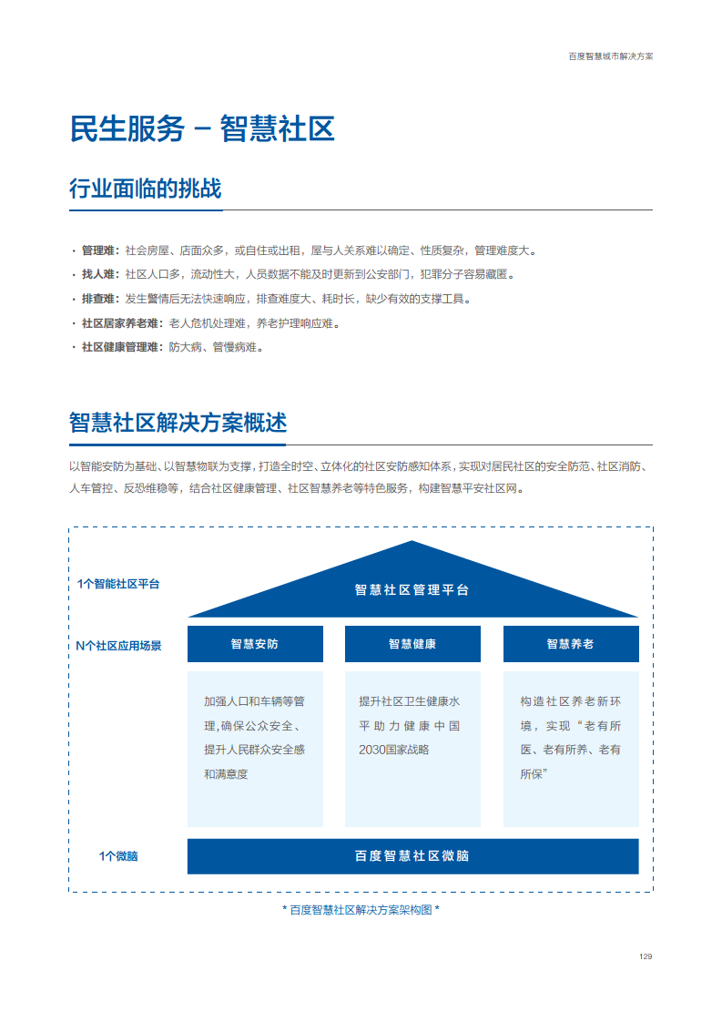 百度智慧城市解决方案图片