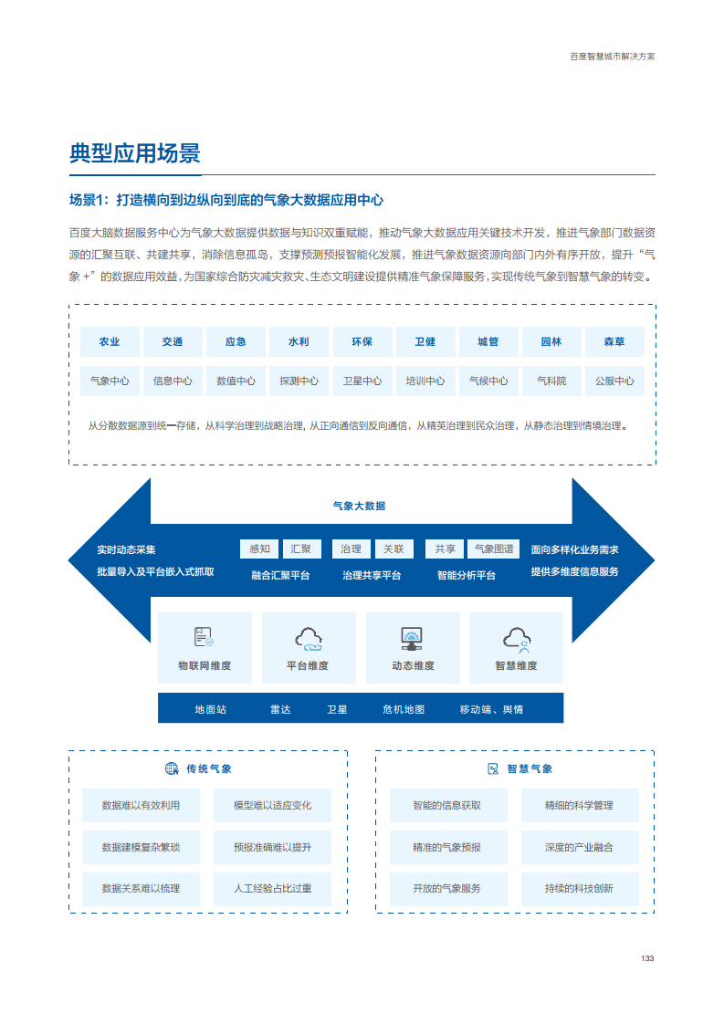 百度智慧城市解决方案图片