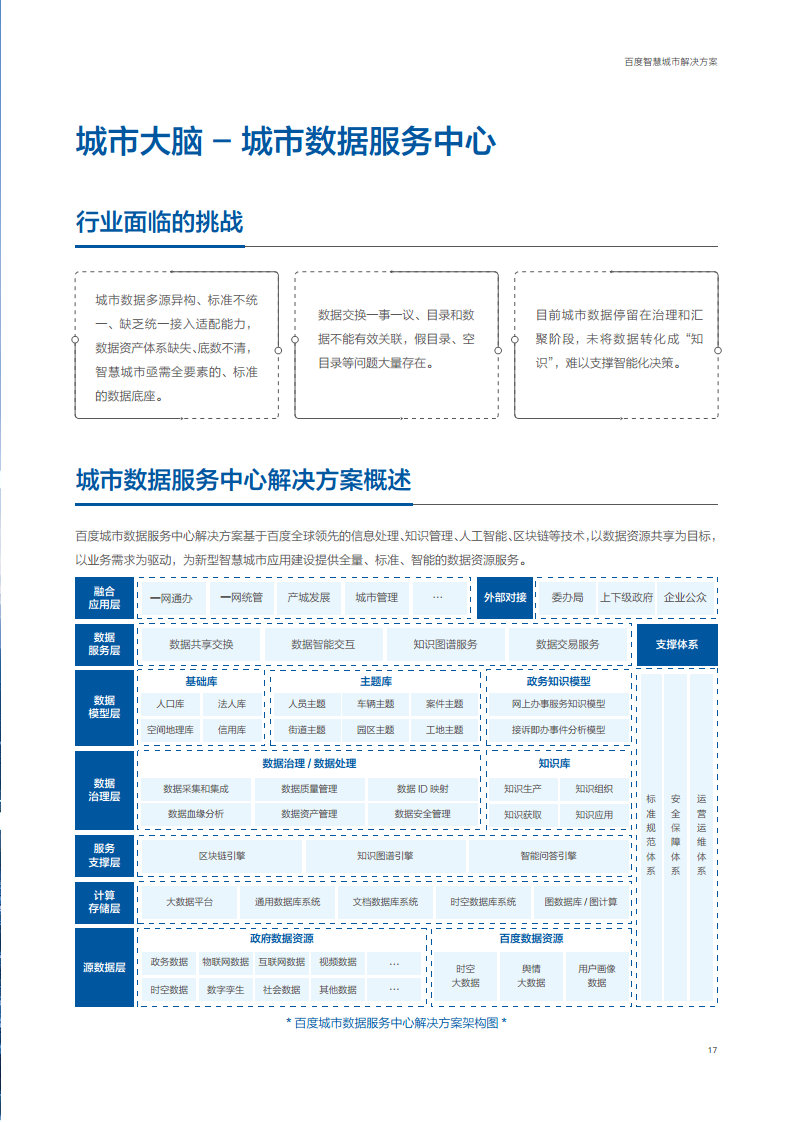 百度智慧城市解决方案图片