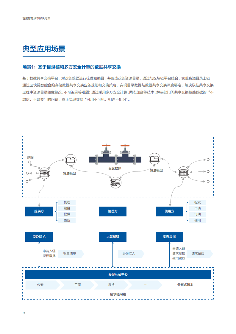 百度智慧城市解决方案图片