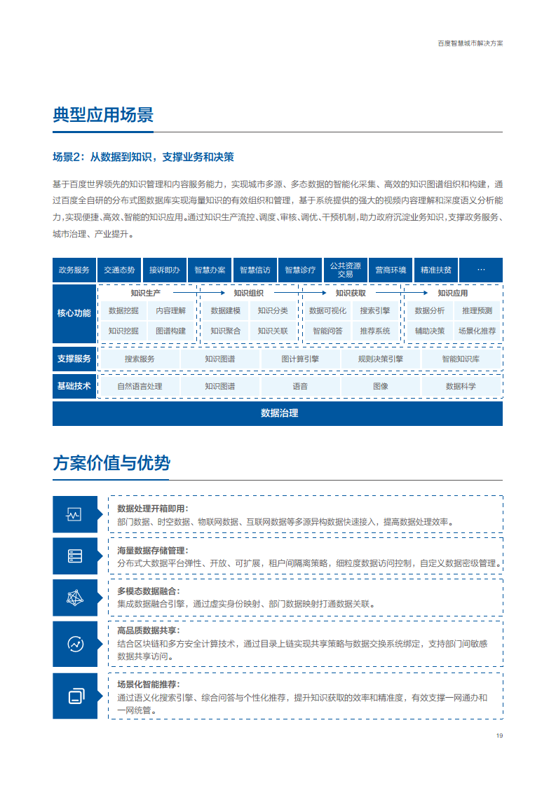 百度智慧城市解决方案图片