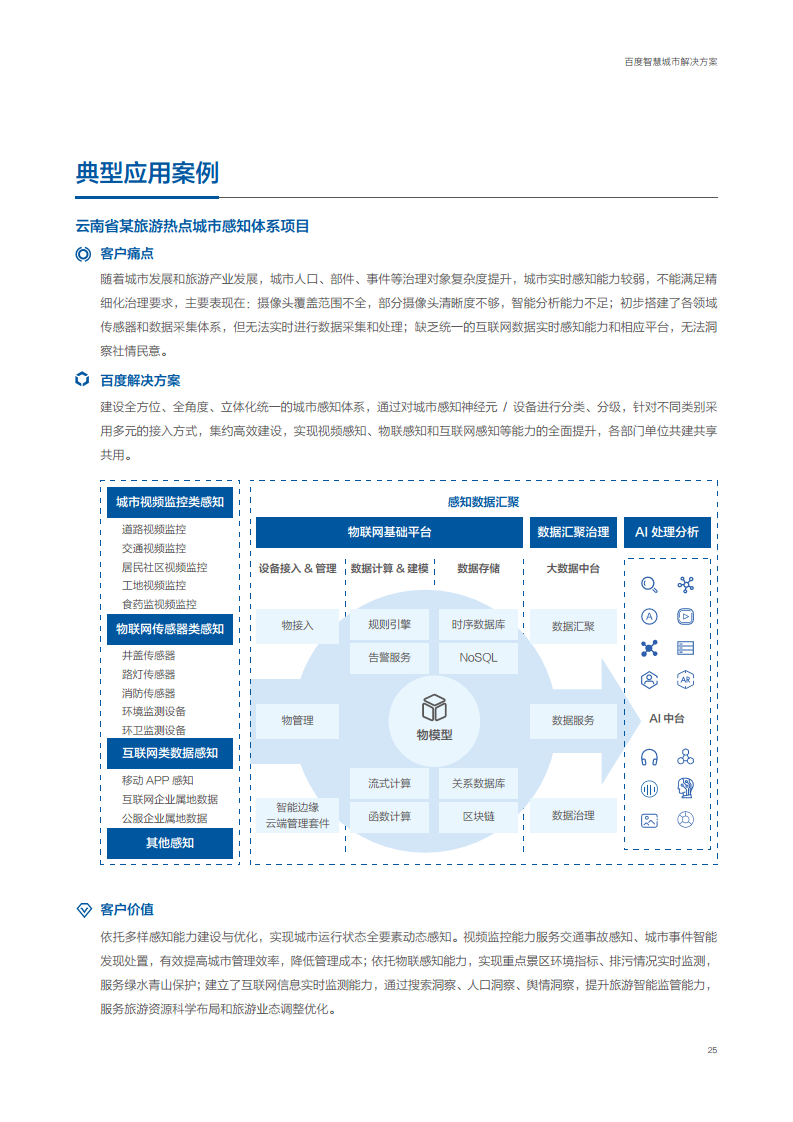 百度智慧城市解决方案图片
