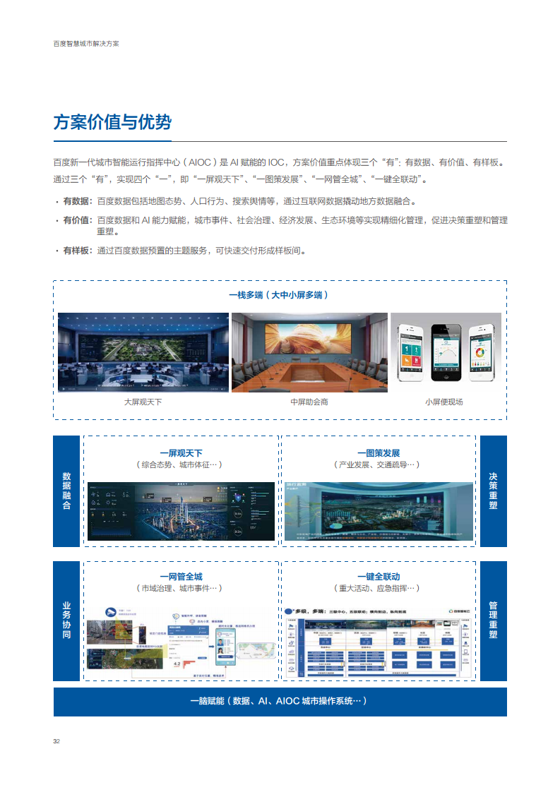 百度智慧城市解决方案图片