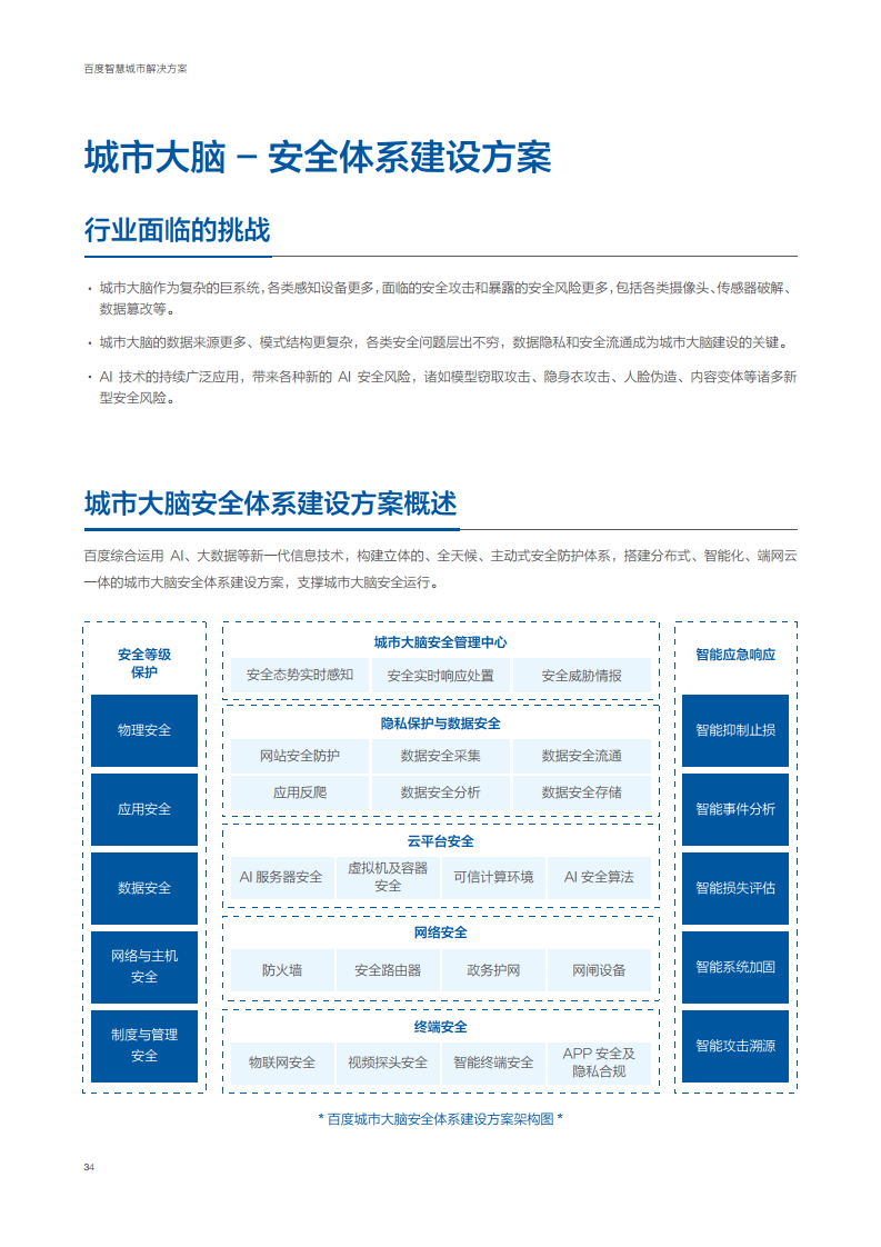 百度智慧城市解决方案图片