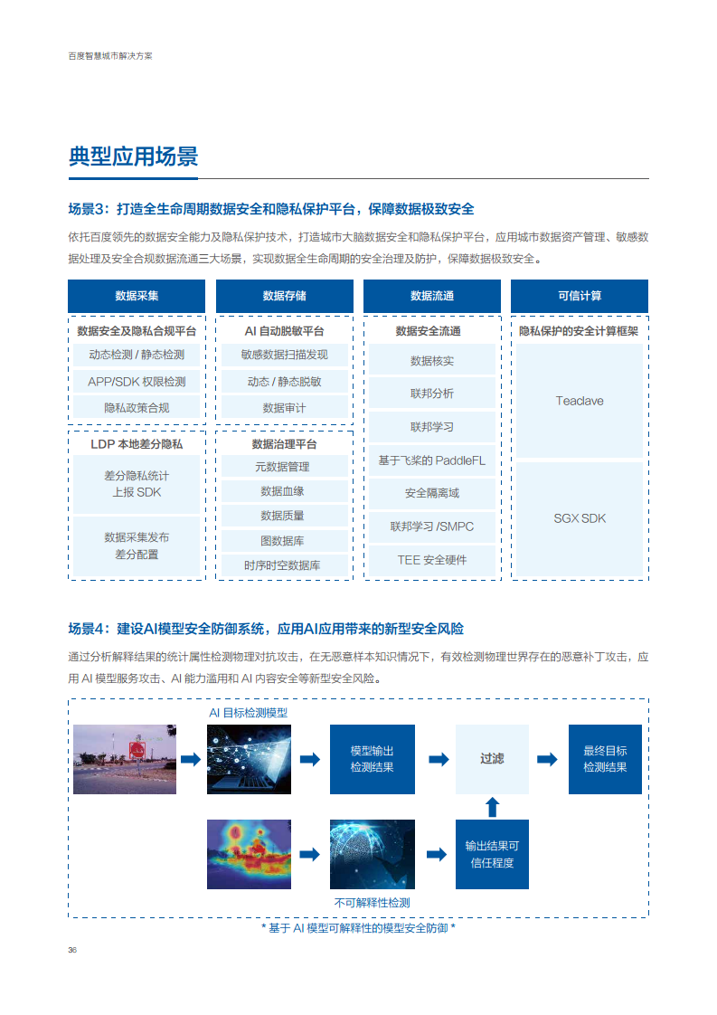 百度智慧城市解决方案图片
