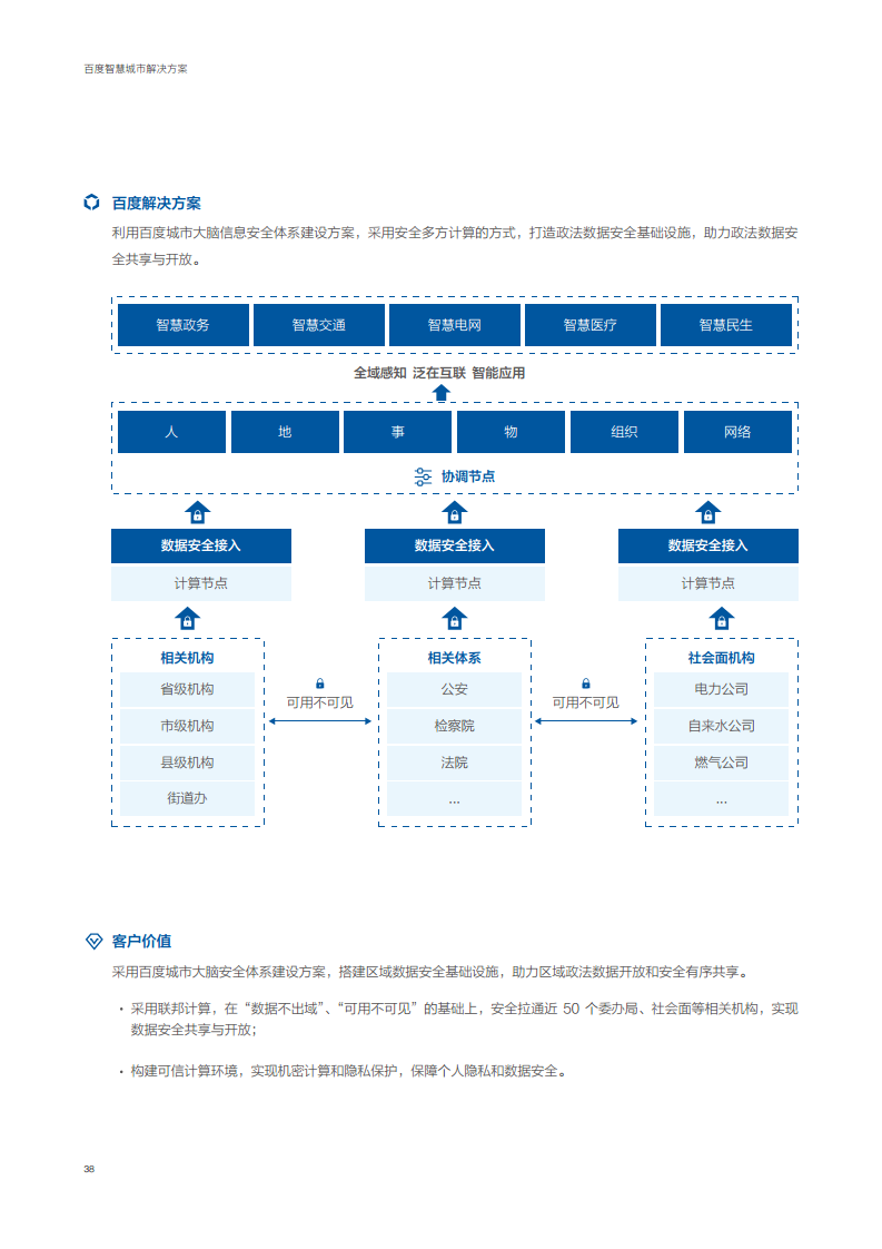 百度智慧城市解决方案图片
