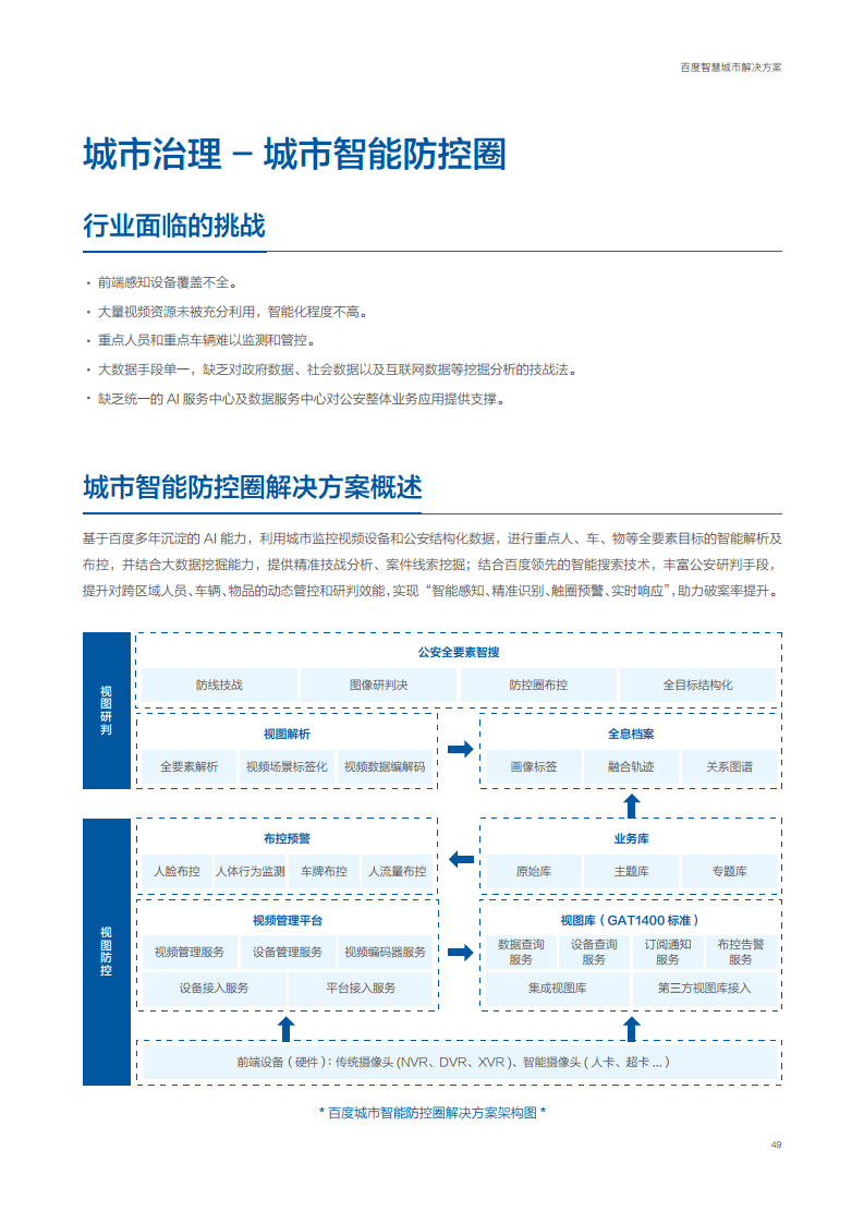 百度智慧城市解决方案图片