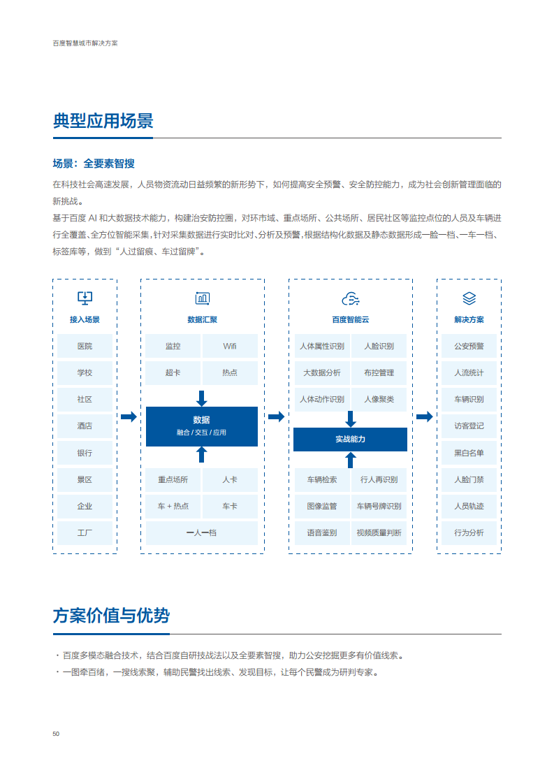 百度智慧城市解决方案图片