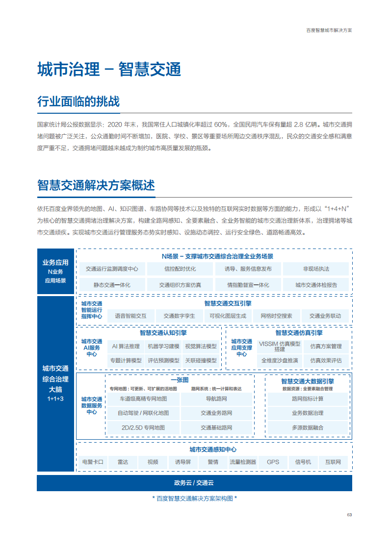 百度智慧城市解决方案图片