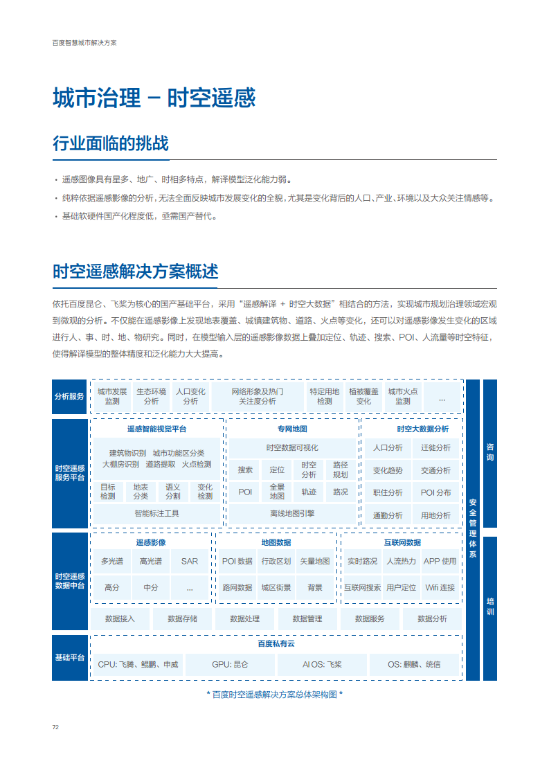 百度智慧城市解决方案图片