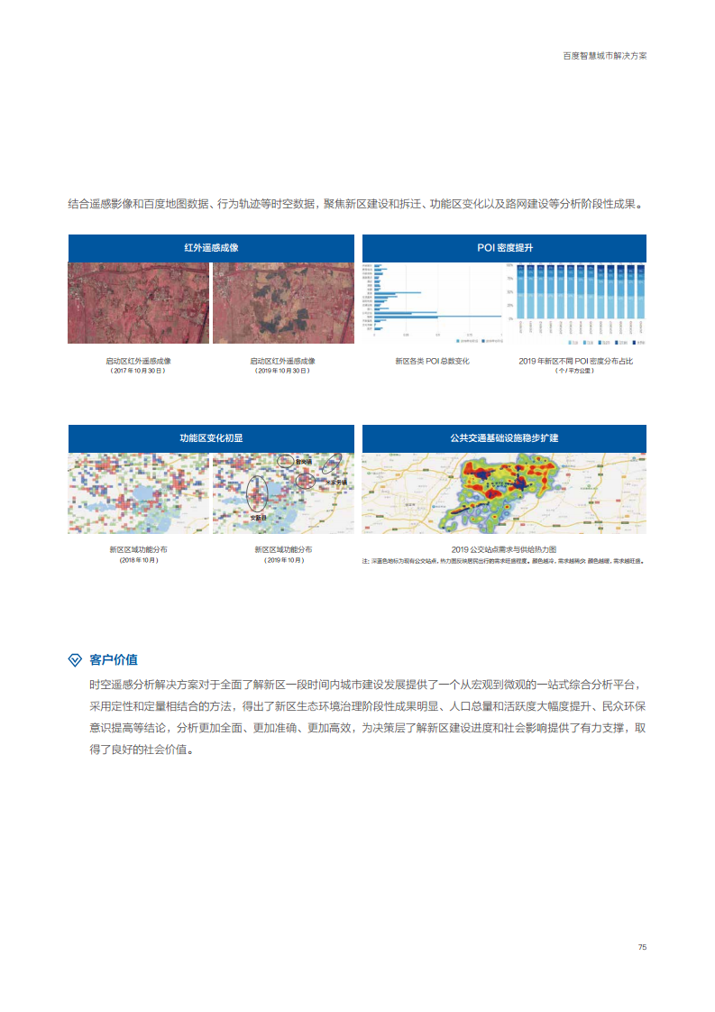 百度智慧城市解决方案图片