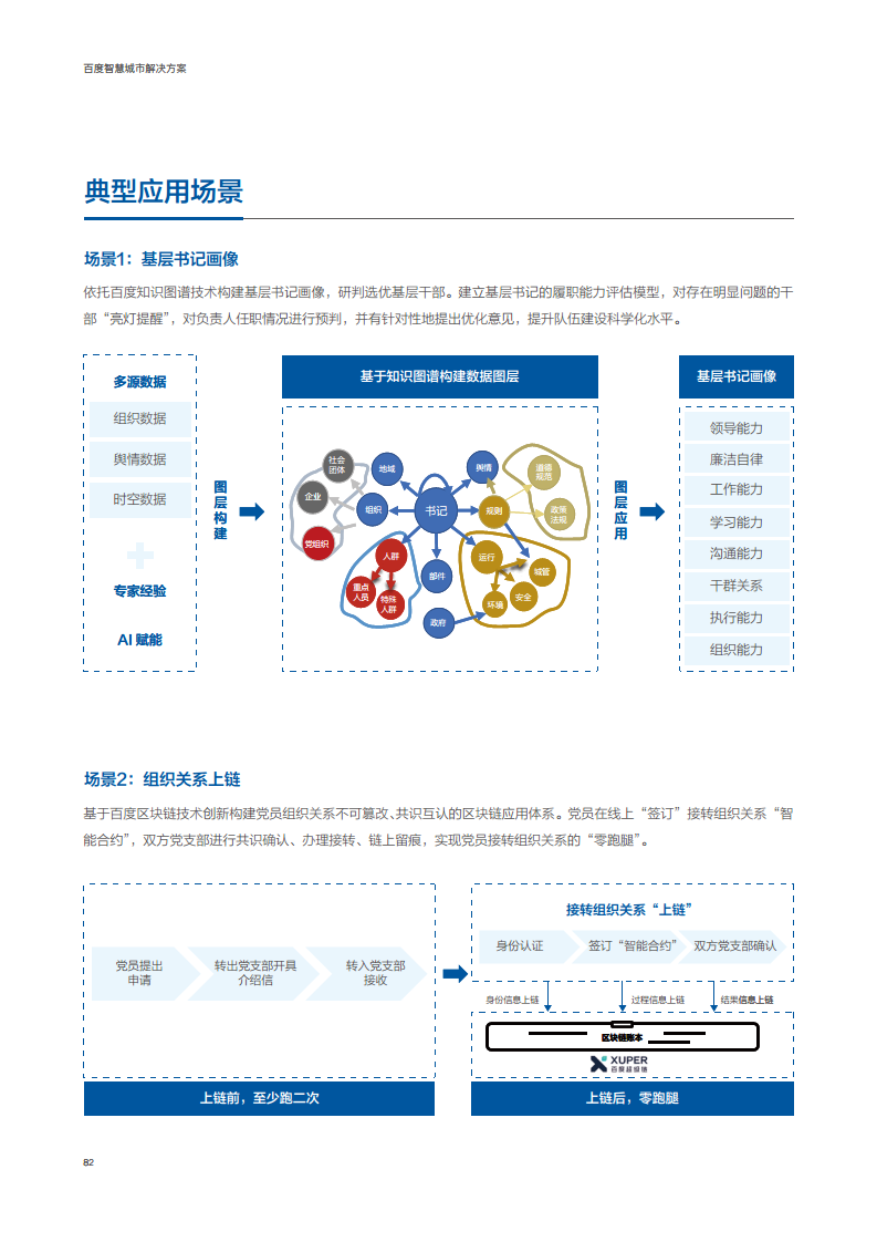 百度智慧城市解决方案图片