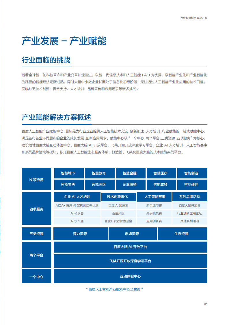 百度智慧城市解决方案图片