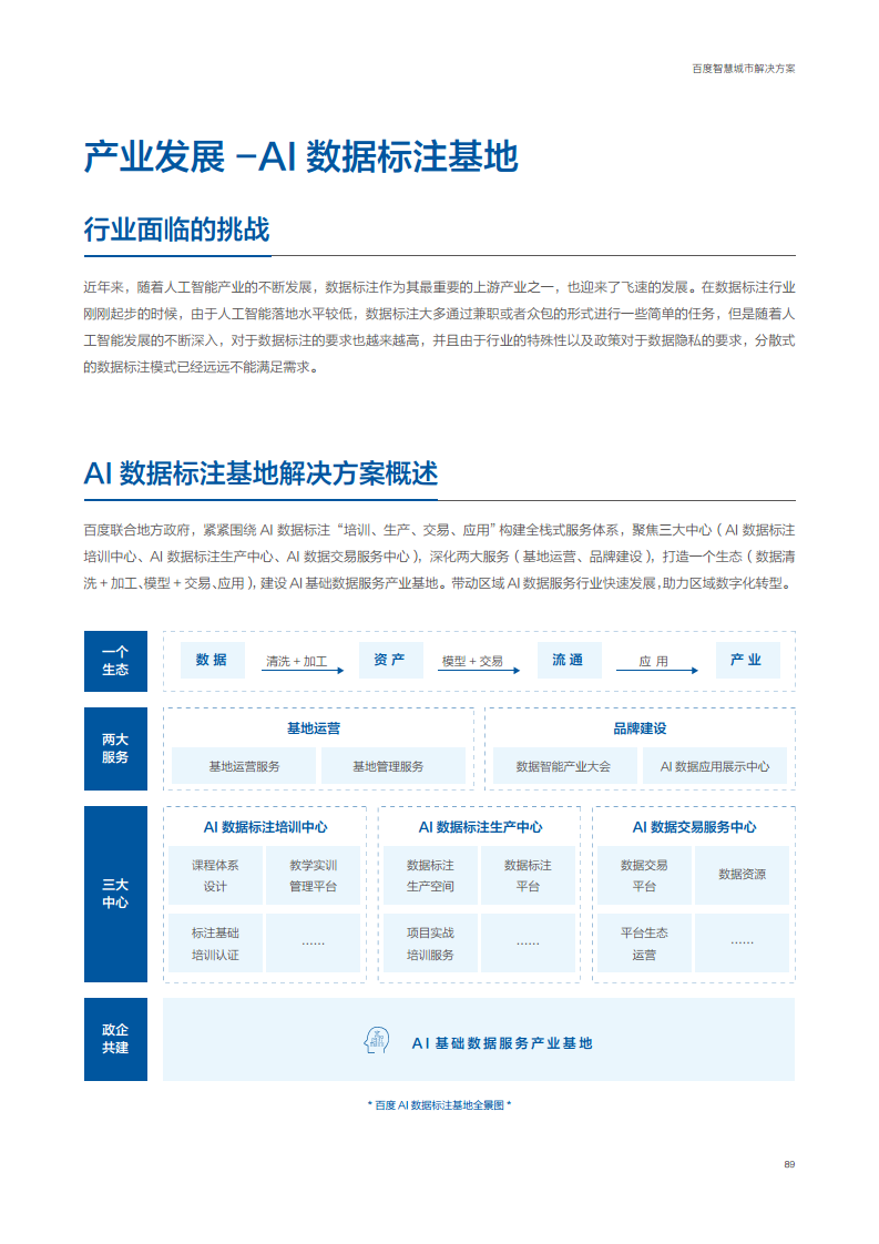 百度智慧城市解决方案图片