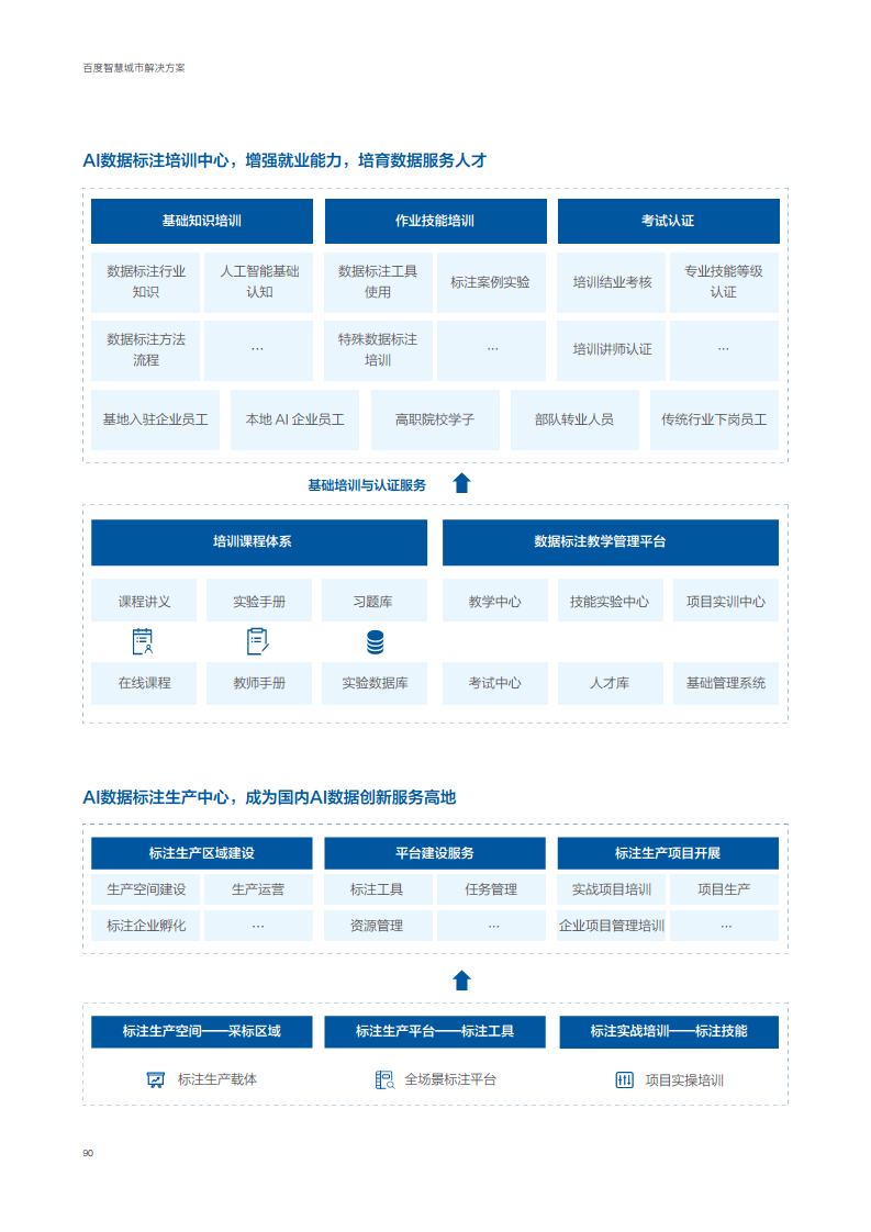 百度智慧城市解决方案图片