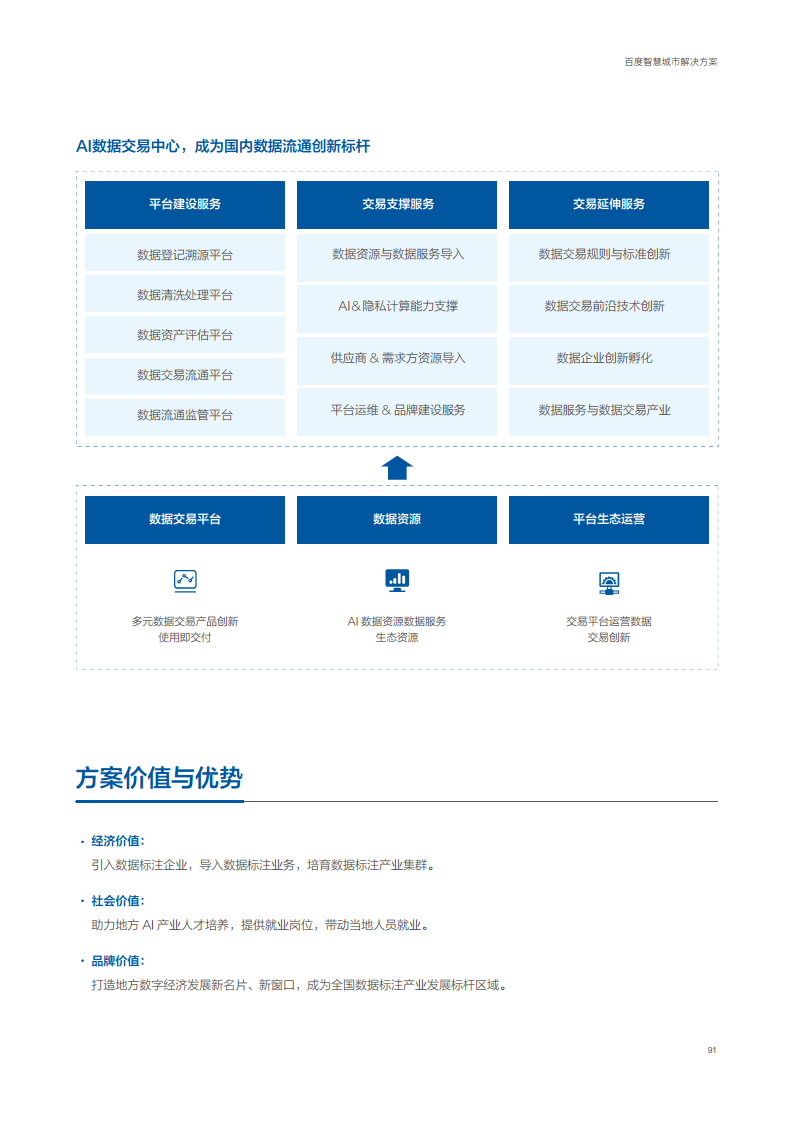 百度智慧城市解决方案图片