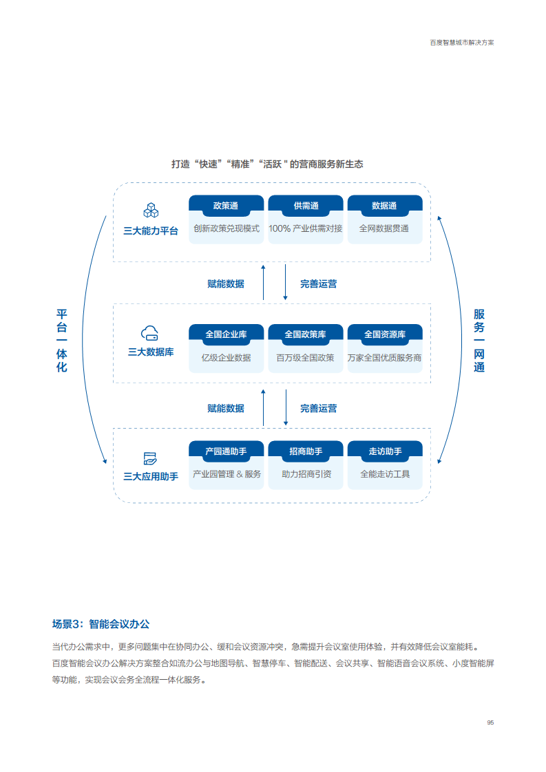 百度智慧城市解决方案图片