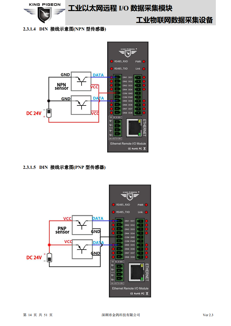 以太网远程IO模块图片