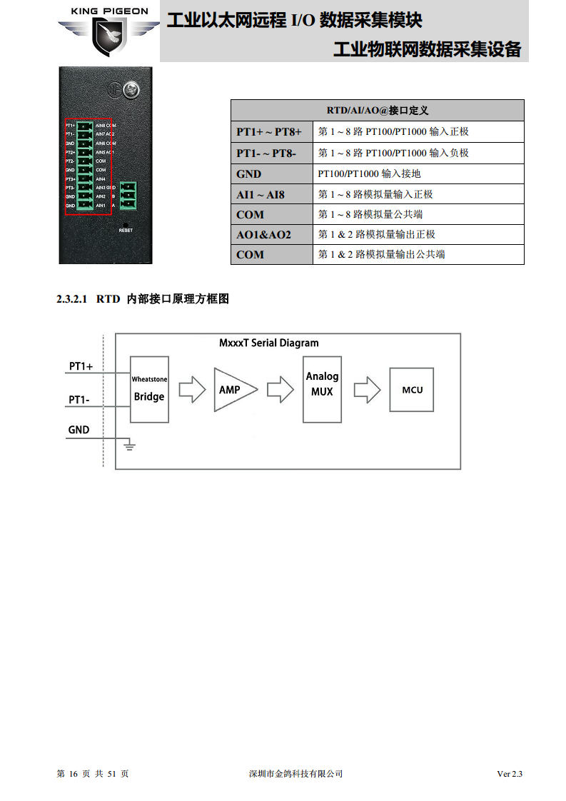 以太网远程IO模块图片