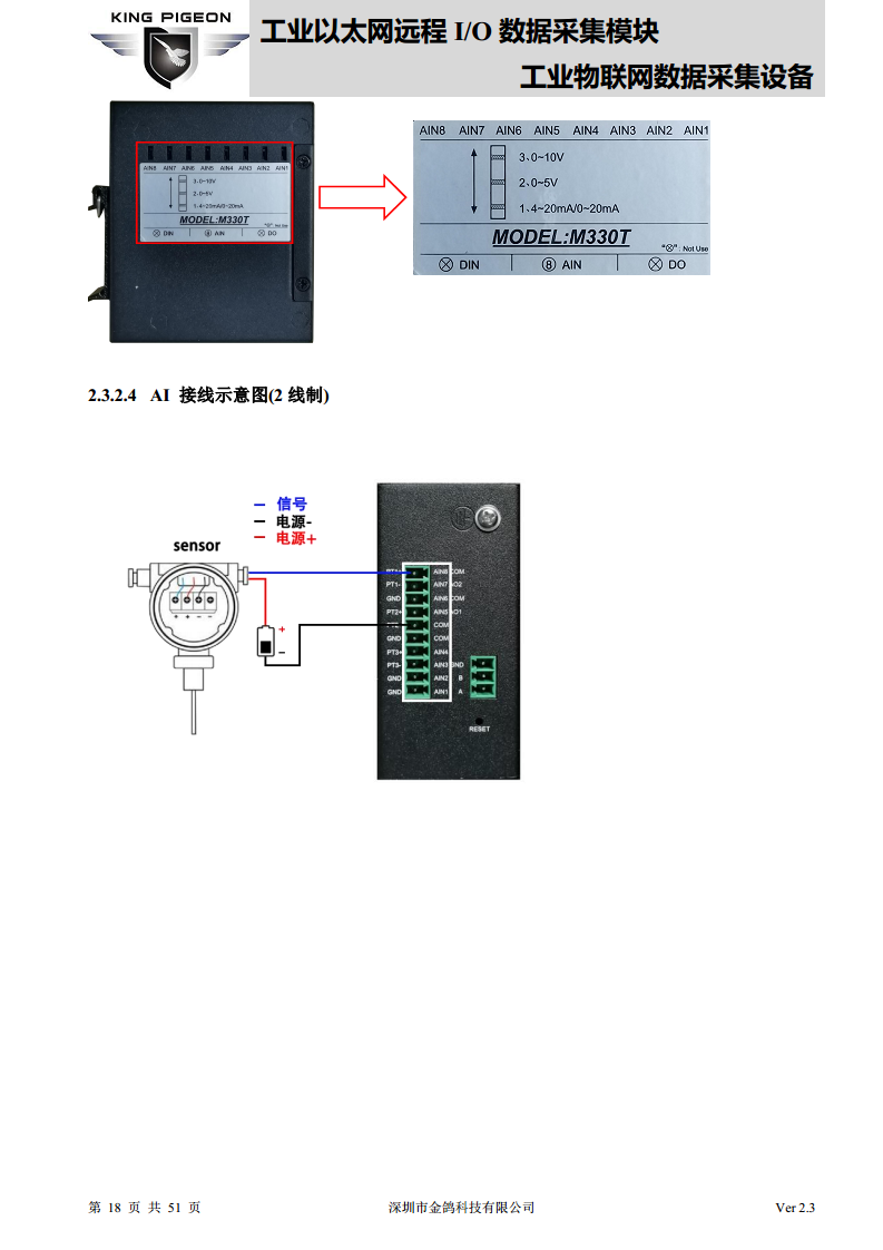 以太网远程IO模块图片