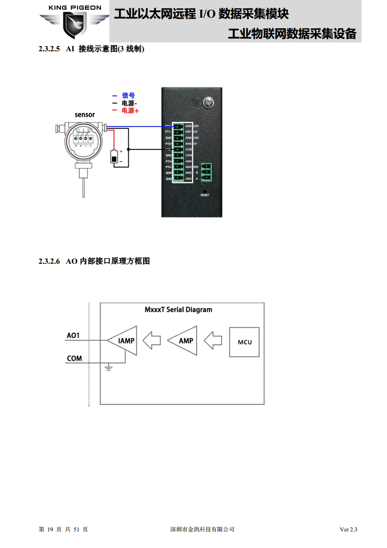 以太网远程IO模块图片