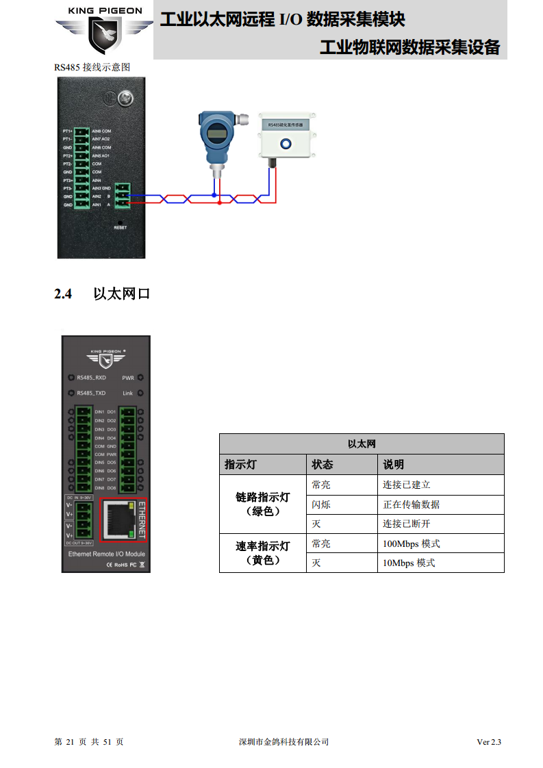以太网远程IO模块图片