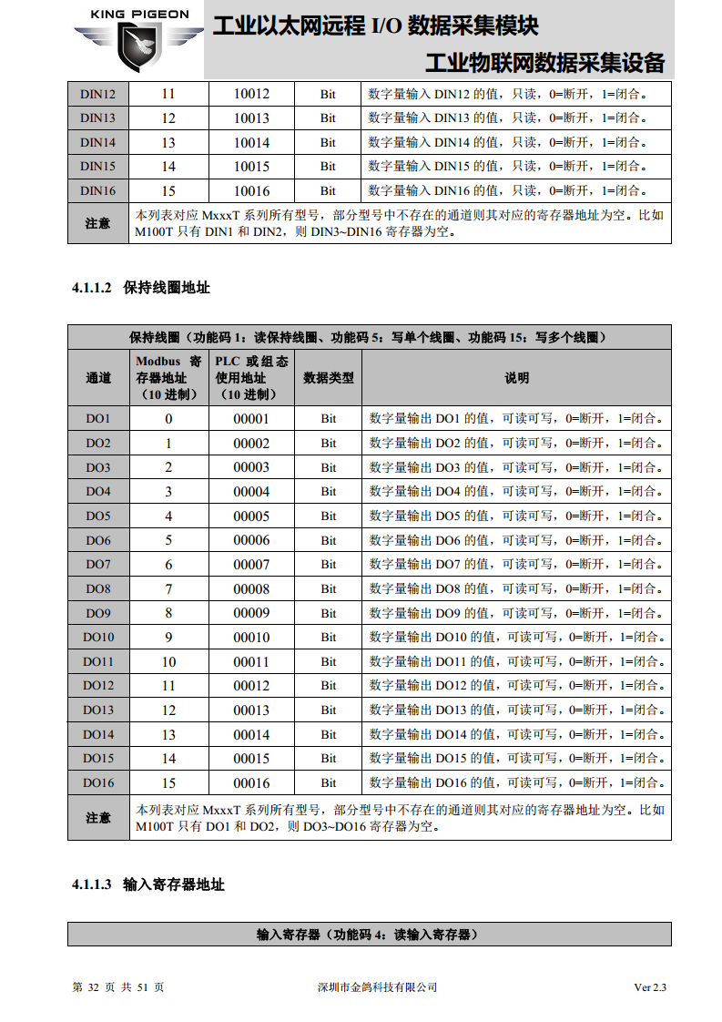 以太网远程IO模块图片