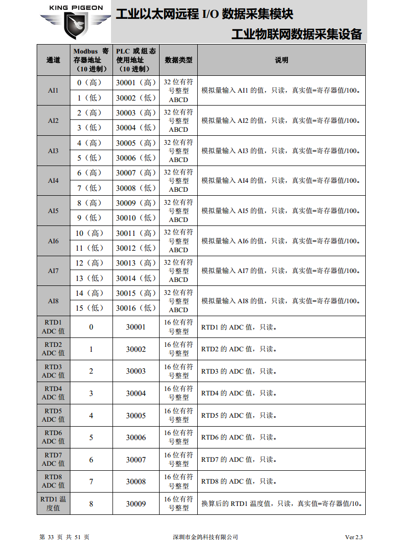 以太网远程IO模块图片
