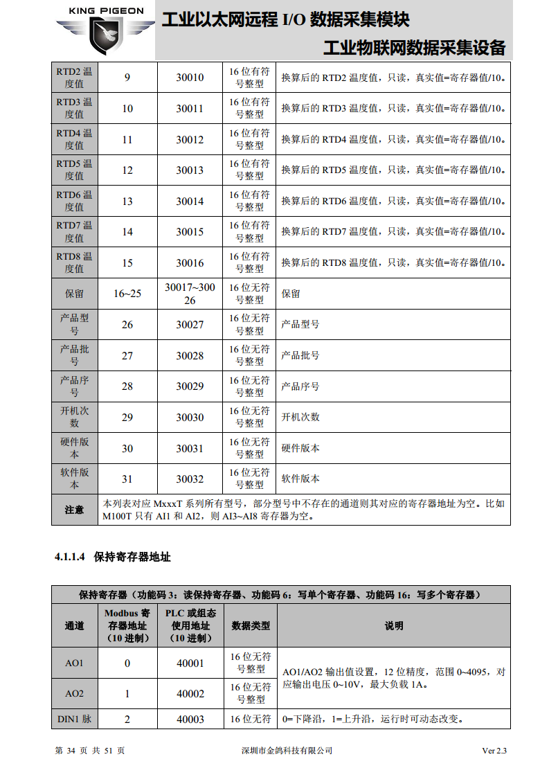 以太网远程IO模块图片