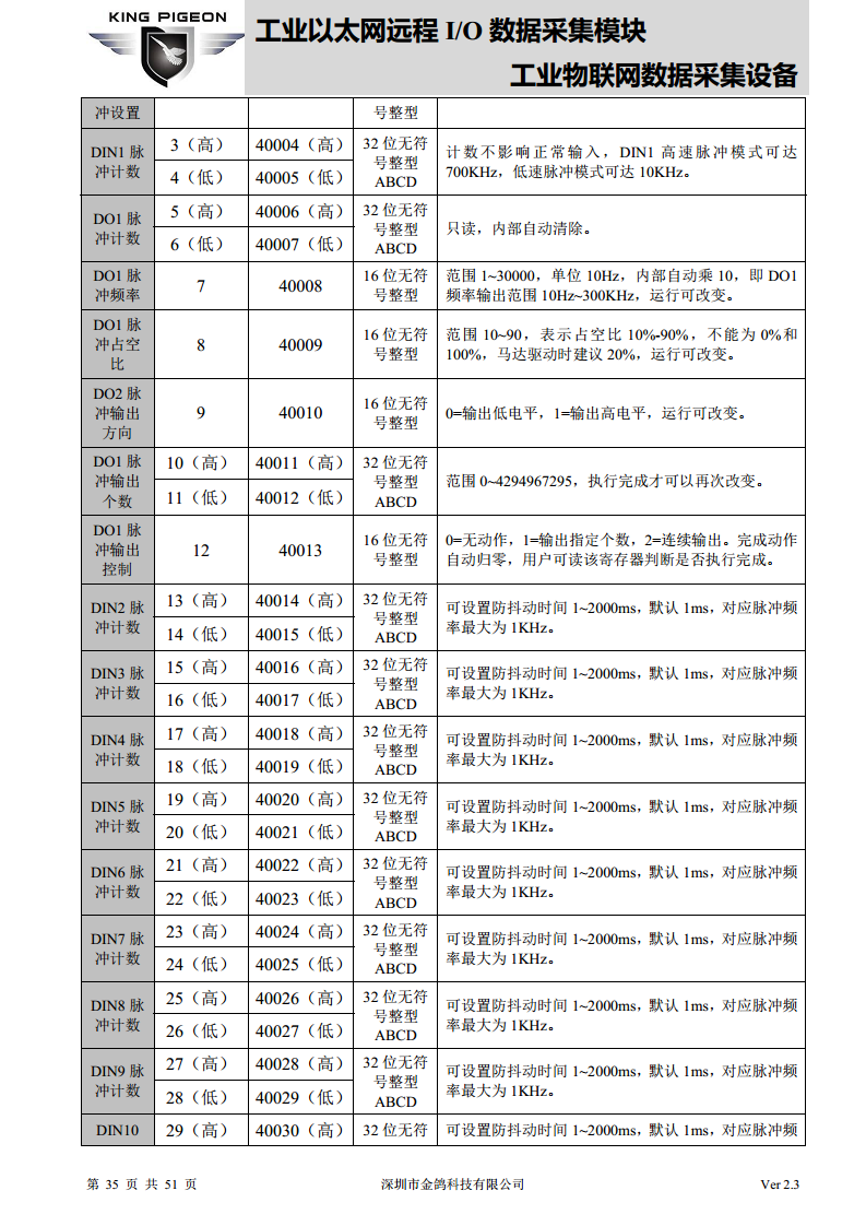 以太网远程IO模块图片
