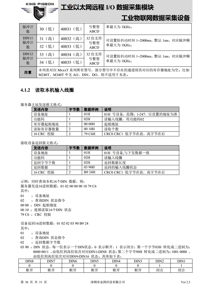 以太网远程IO模块图片