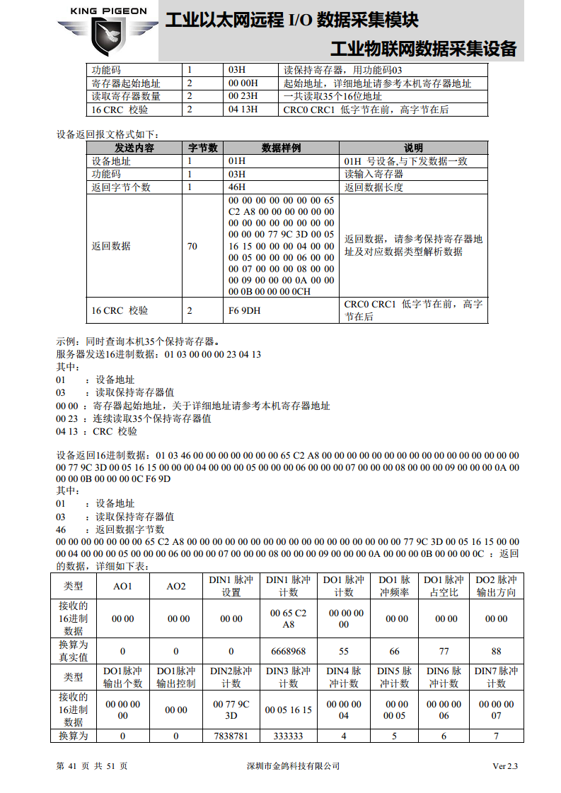 以太网远程IO模块图片