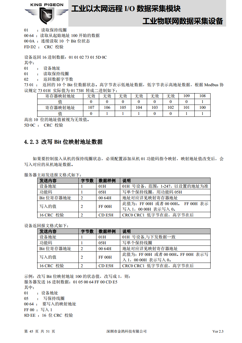 以太网远程IO模块图片